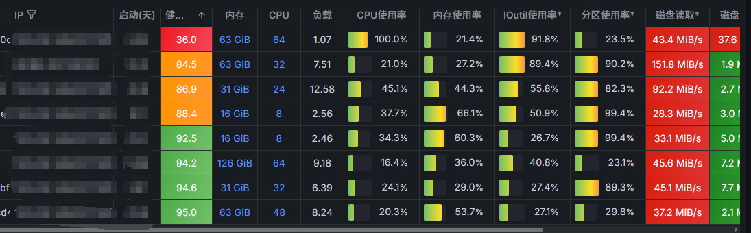 运维监控大厅